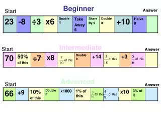 Beginner