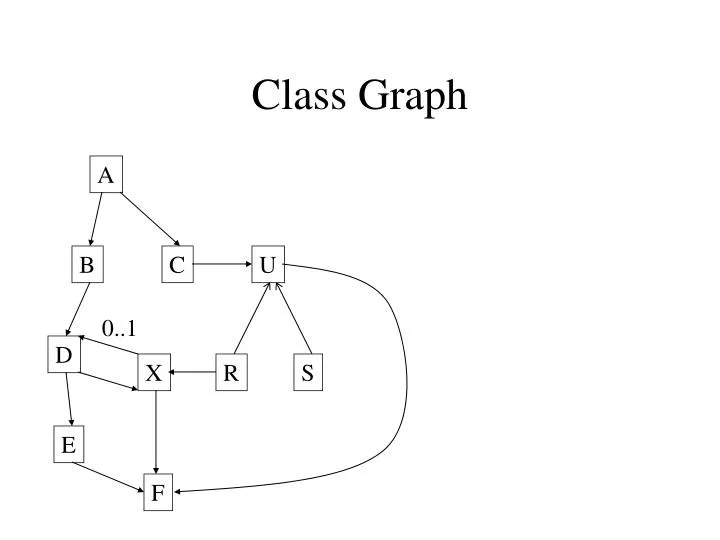 class graph