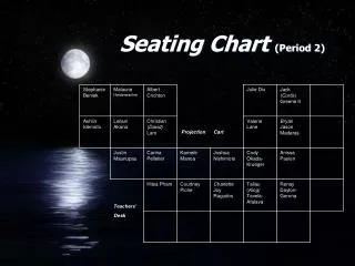 Seating Chart (Period 2)