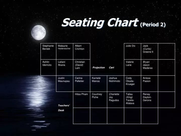 seating chart period 2