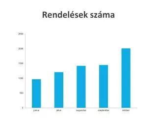 rendel sek sz ma