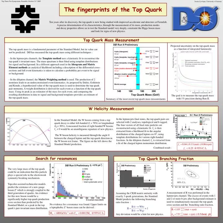 the fingerprints of the top quark