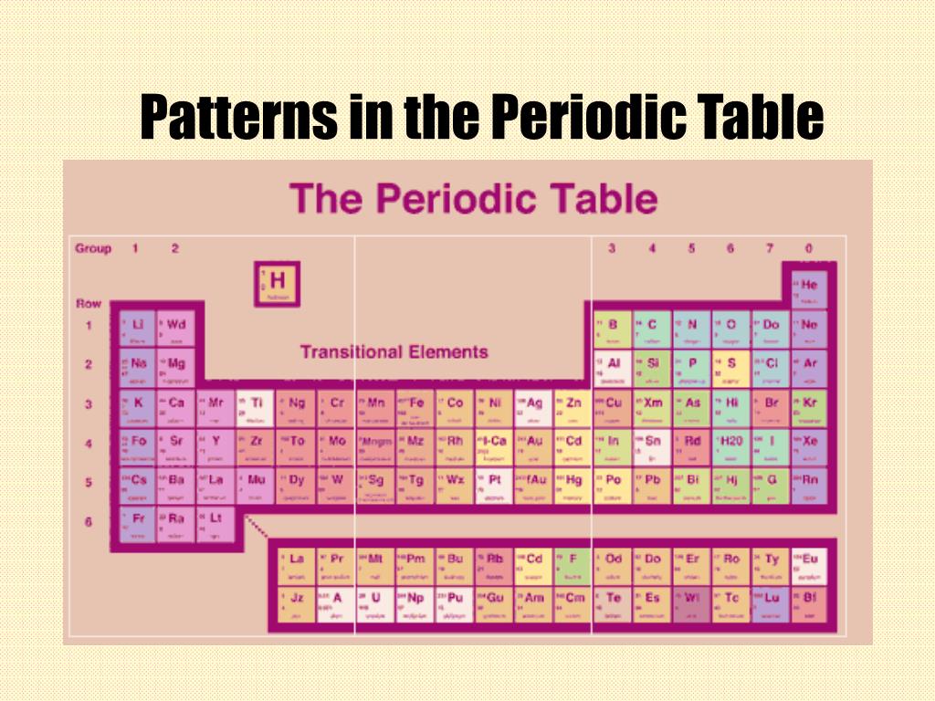 PPT - Patterns in the Periodic Table PowerPoint Presentation, free ...