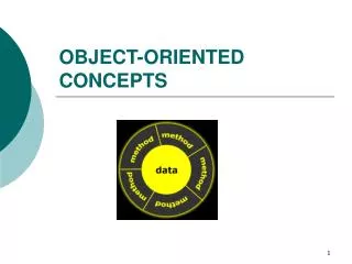 OBJECT-ORIENTED CONCEPTS