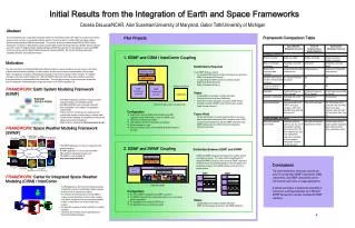 Initial Results from the Integration of Earth and Space Frameworks