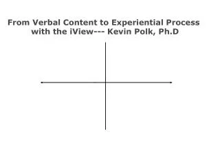 From Verbal Content to Experiential Process with the iView--- Kevin Polk, Ph.D