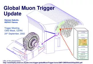 Global Muon Trigger Update