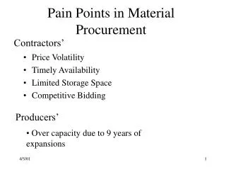 Pain Points in Material Procurement