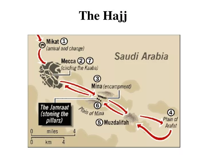 the hajj