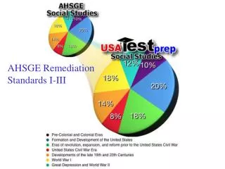 AHSGE Remediation Standards I-III
