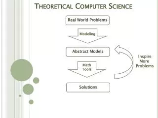 Theoretical Computer Science