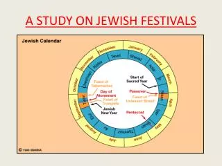 A STUDY ON JEWISH FESTIVALS