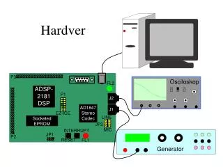 hardver