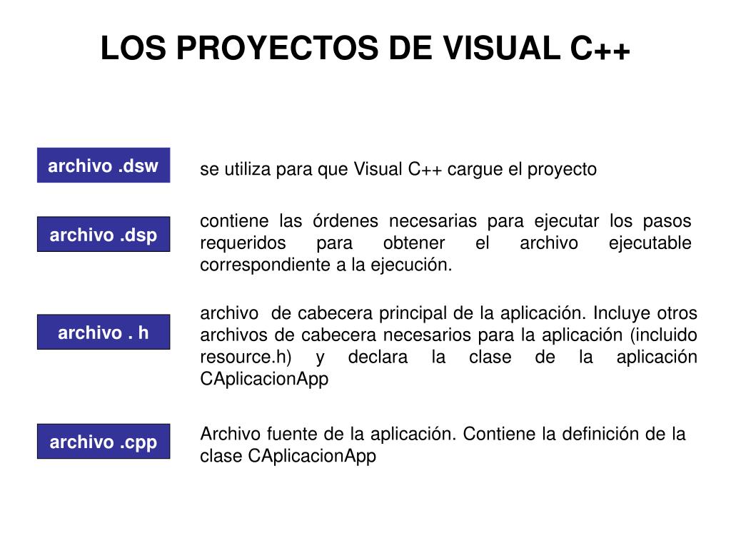 PPT - LOS PROYECTOS DE VISUAL C++ PowerPoint Presentation, free ...