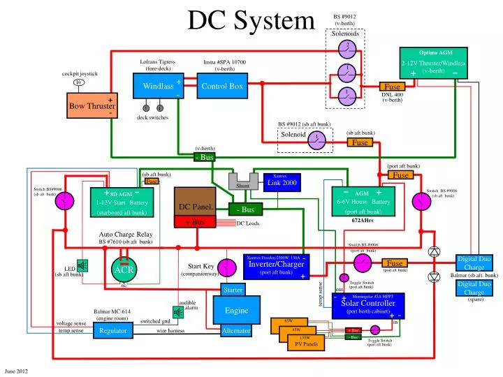 dc system