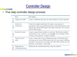 controller design