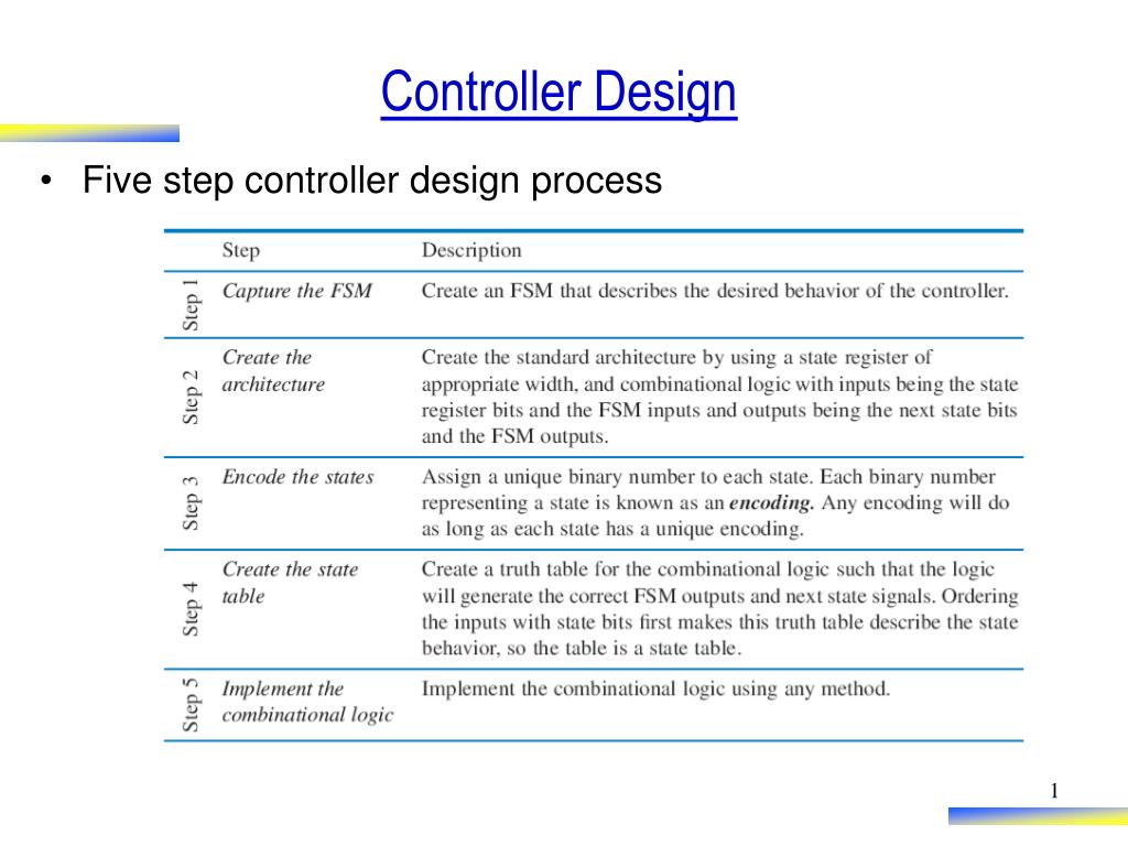 PPT - Controller Design PowerPoint Presentation, free download - ID:6194142