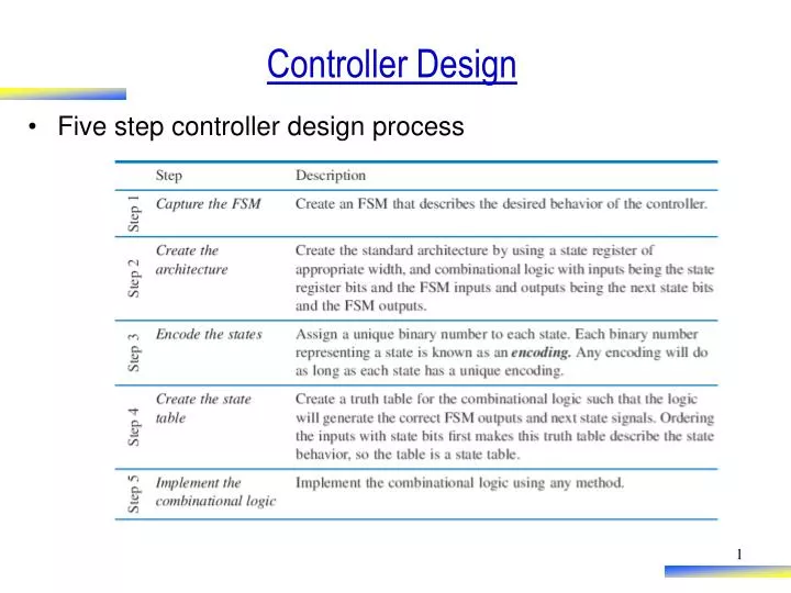 controller design
