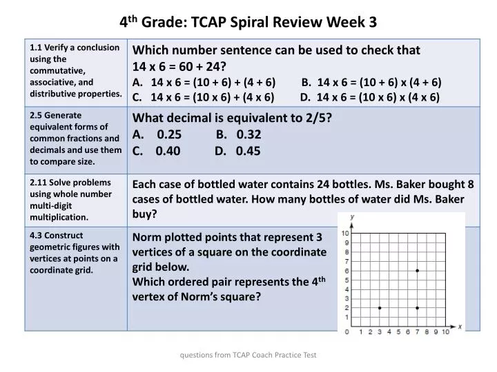 4 th grade tcap spiral review week 3