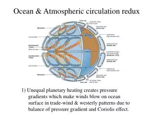 Ocean &amp; Atmospheric circulation redux