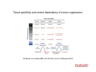 AH Berger et al. Nature 476 , 163-169 (2011) doi:10.1038/nature10275