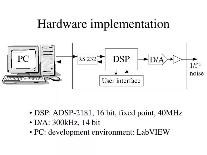 hardware implementation