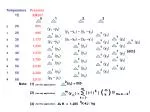 Pressure and Temperature Conversion Chart for Various Materials - slide 1