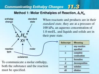 Method 1: Molar Enthalpies of Reaction, ? r H m