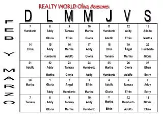 REALTY WORLD Oliva Asesores