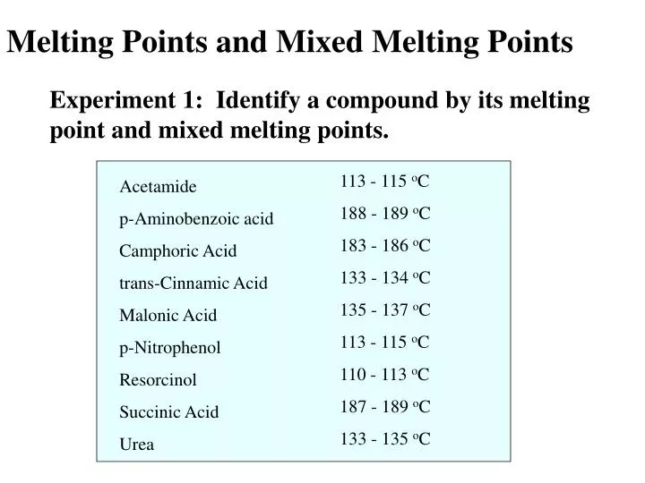 melting points and mixed melting points