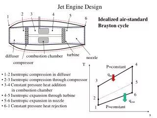 Jet Engine Design