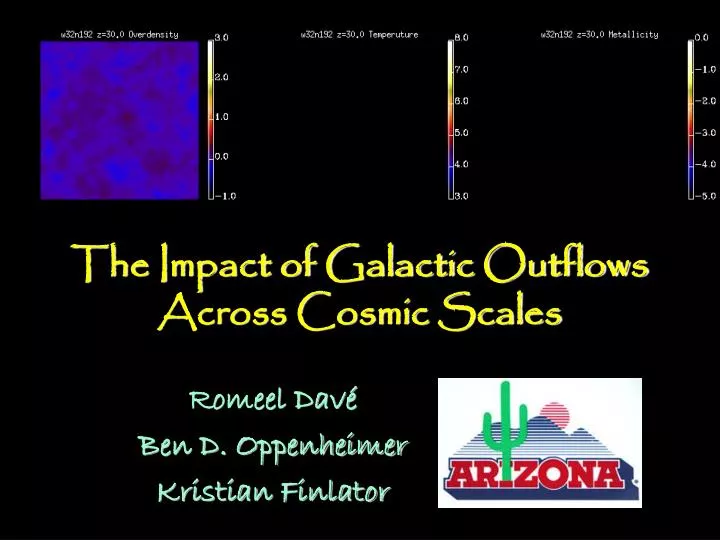 the impact of galactic outflows across cosmic scales