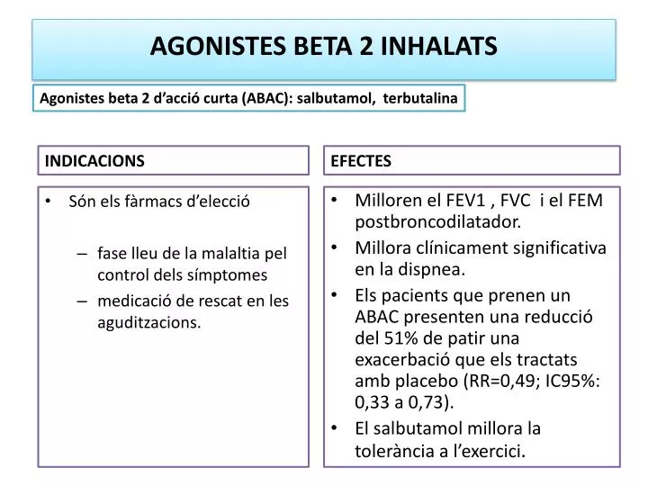 agonistes beta 2 inhalats