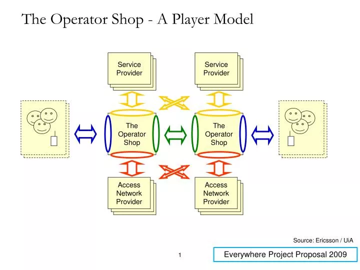 the operator shop a player model
