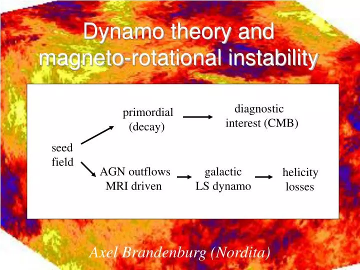 dynamo theory and magneto rotational instability