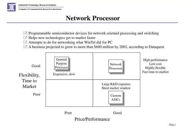 network processor