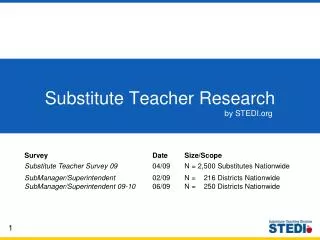Substitute Teacher Research