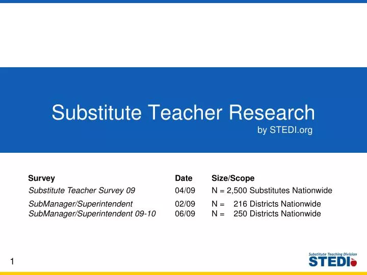 substitute teacher research