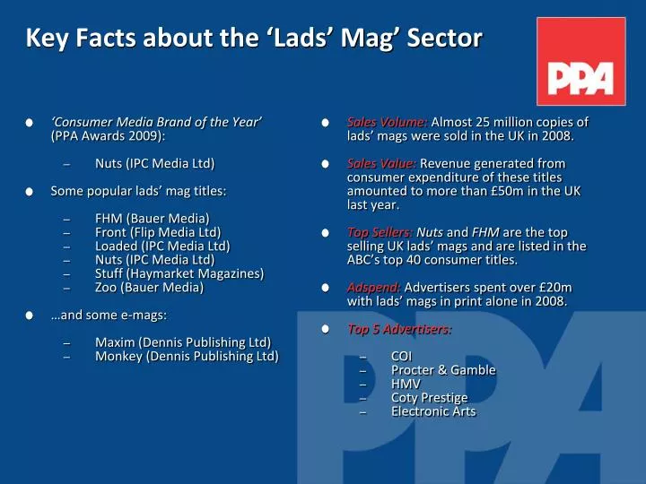 key facts about the lads mag sector