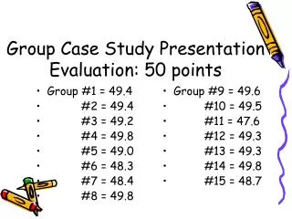 Group Case Study Presentation Evaluation: 50 points