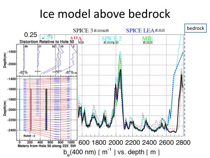 ice model above bedrock