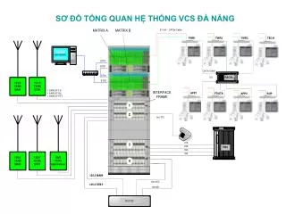 s t ng quan h th ng vcs n ng