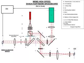 MEMS HIGH SPEED SHACK/HARTMANN BRASSBOARD