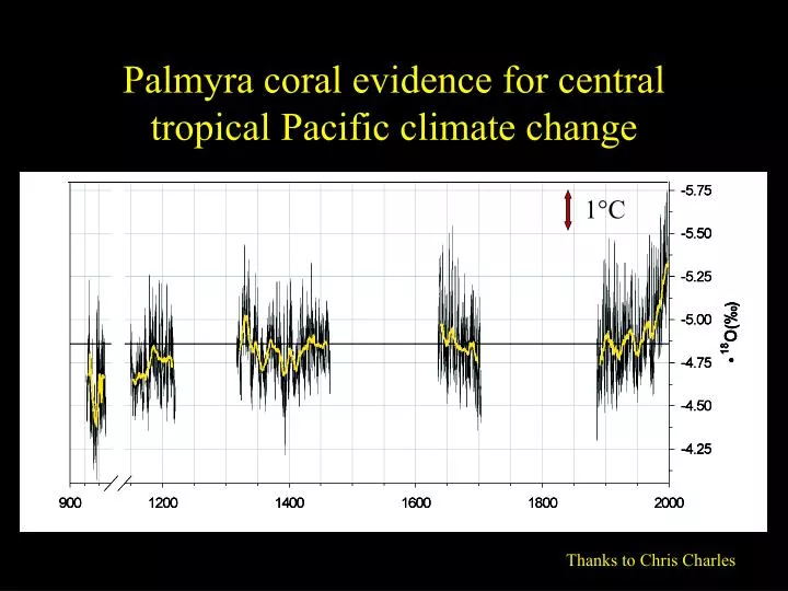 palmyra coral evidence for central tropical pacific climate change