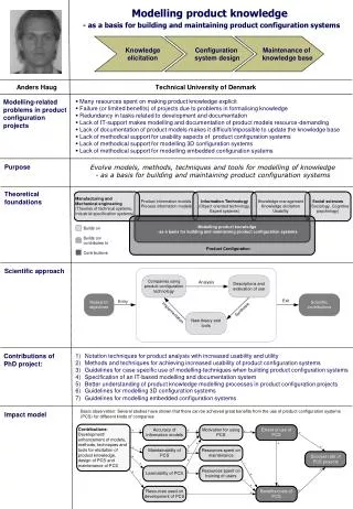 Modelling product knowledge