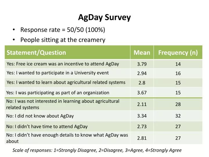agday survey