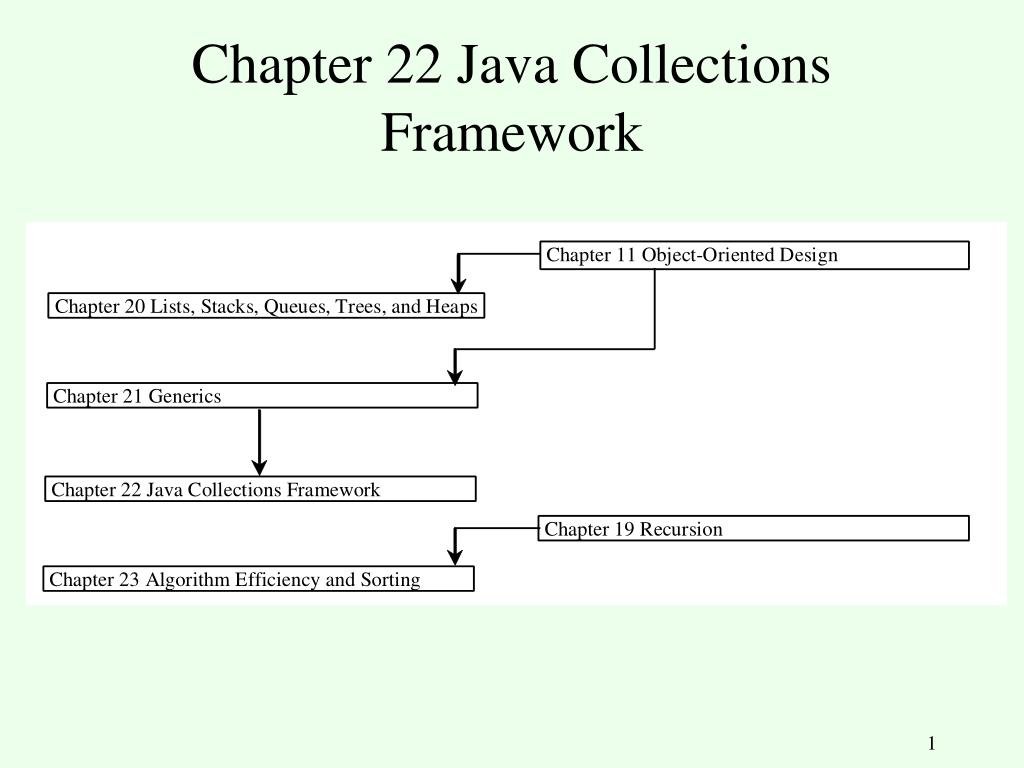 PPT - Chapter 22 Java Collections Framework PowerPoint Presentation ...