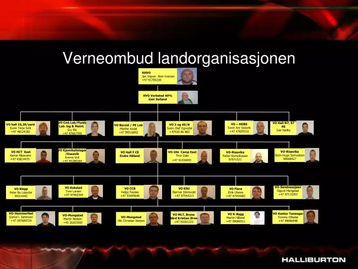 verneombud landorganisasjonen