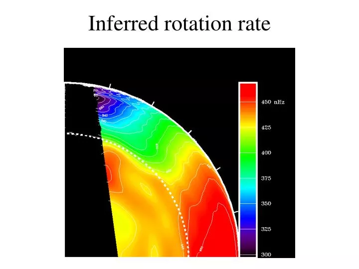 inferred rotation rate