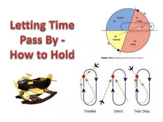 Letting Time Pass By - How to Hold